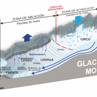 GEOLODÍA 24. ¿Qué es un glaciar y cómo funciona? Los glaciares de montaña